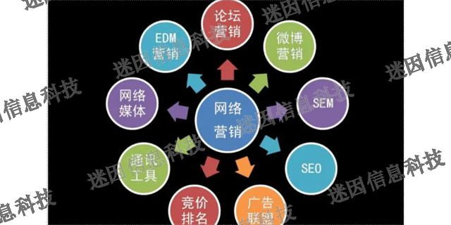 福州SEO数字化营销优缺点