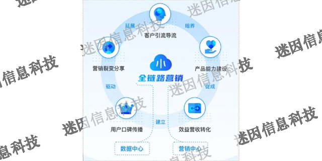 永泰公司数字化营销是什么