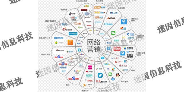 仓山区企业数字化营销好处