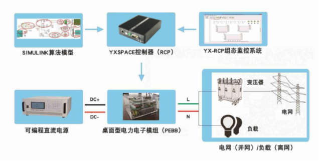 三相电机控制设计 南京研旭电气科技供应