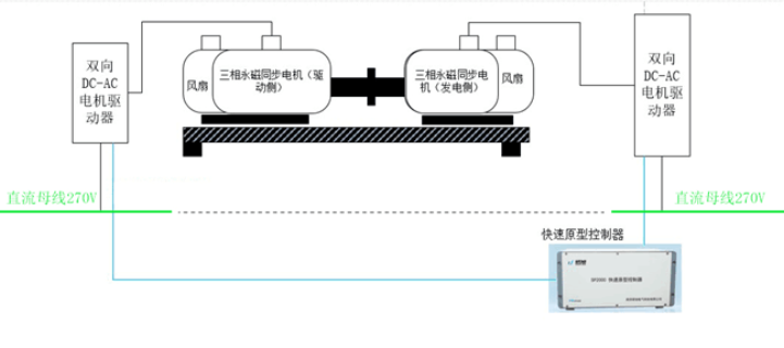 嵌入式电机控制采购 南京研旭电气科技供应