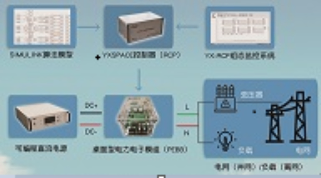 河北电机控制算法迭代 南京研旭电气科技供应