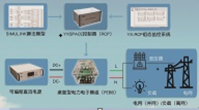 半实物仿真系统开发费用是多少 南京研旭电气科技供应