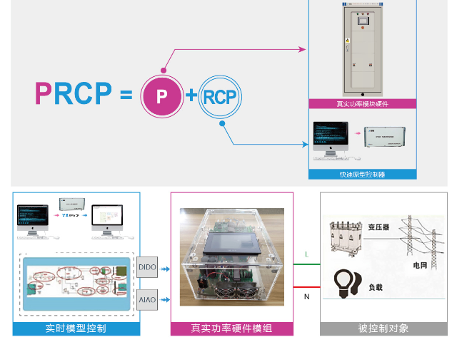 内蒙模块化电机控制 南京研旭电气科技供应