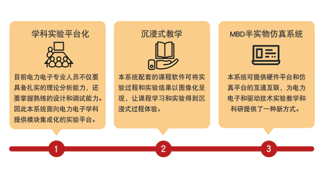 杭州斩波电路实验