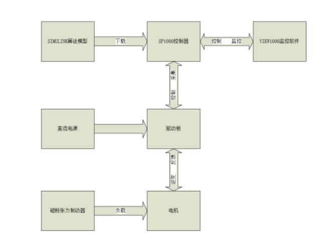 南京无刷直流电机实验台 南京研旭电气科技供应