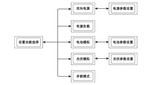 广东可编程交直流电源电源 南京研旭电气科技供应