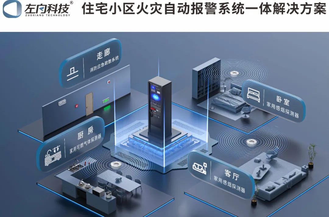 左向科技居民住宅小區(qū)火災(zāi)自動報(bào)警系統(tǒng)一體化解決方案