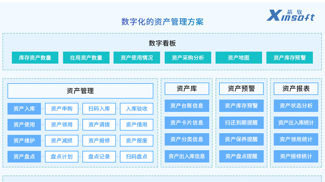 安徽企业资产管理口碑推荐,资产管理