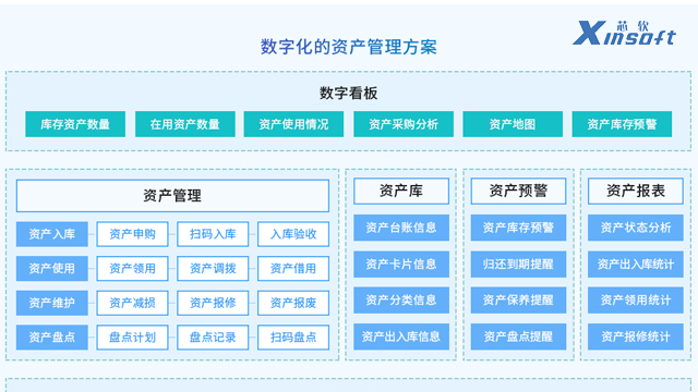 江苏企业资产管理质量服务 欢迎咨询 无锡芯软智控供应