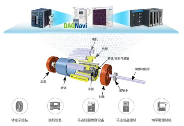 上海混合动力系统异响检测系统 上海盈蓓德智能科技供应