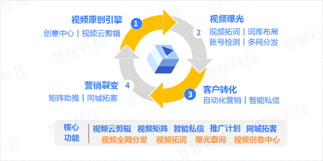 金凤区营销型网站建设哪里好 慧触信息科技供应