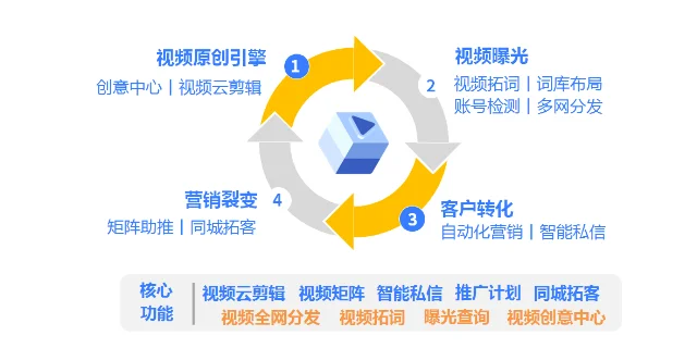 西夏区SEO网络营销 慧触信息科技供应
