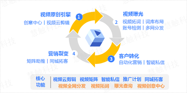 兴庆区品牌营销分析 慧触信息科技供应