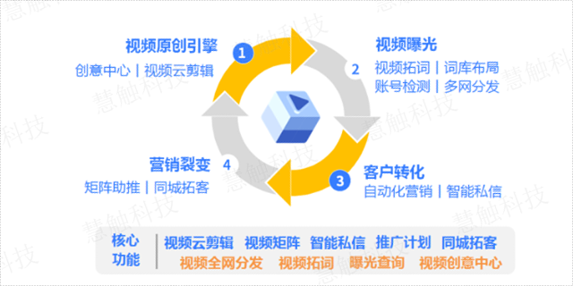 银川企业怎么做好互联网推广 慧触信息科技供应