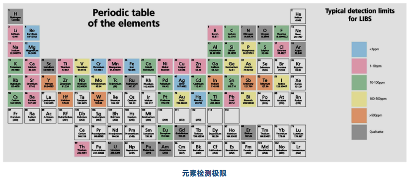 扬州一体化激光诱导击穿光谱系统