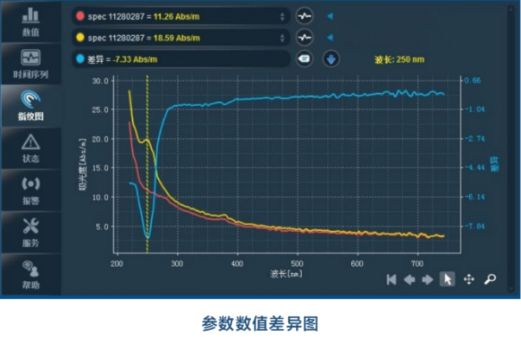 广东放心选水质探头哪个好