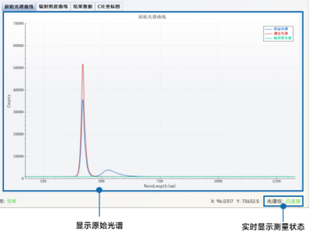 广东内量子效率和外量子效应 欢迎来电 莱森光学深圳供应