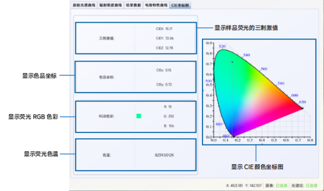 廣東量子效率解決方案 值得信賴 萊森光學(xué)深圳供應(yīng)