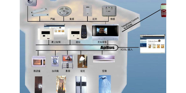 广州正规智能安防系统结构