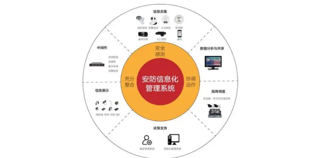 广州通用智能安防系统批发,智能安防系统