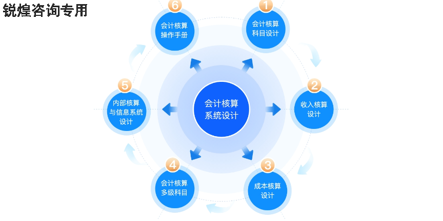 杭州国际会计核算制度优势,会计核算制度