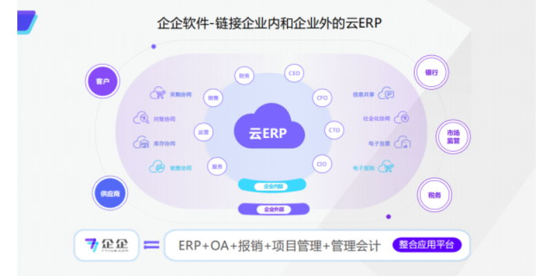 青岛如何ERP信息化系统收费
