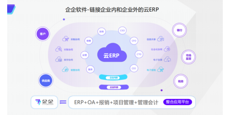 肥西綜合ERP信息化系統(tǒng)價(jià)格查詢