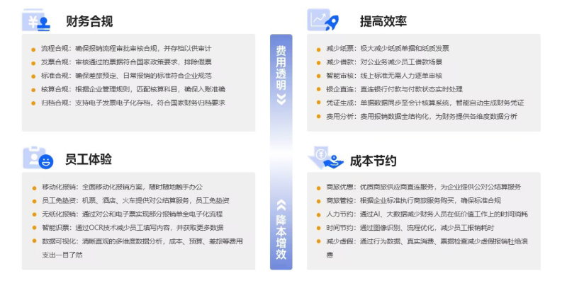 徐州本地ERP信息化系统如何收费,ERP信息化系统