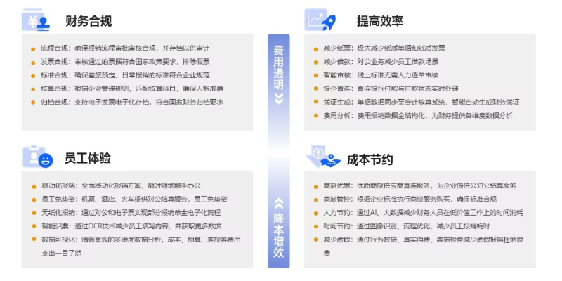 浙江ERP信息化系統(tǒng)