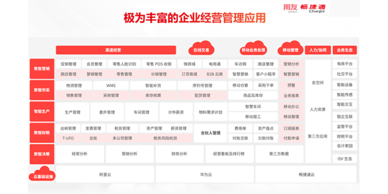 包河区工商ERP信息化系统价格查询