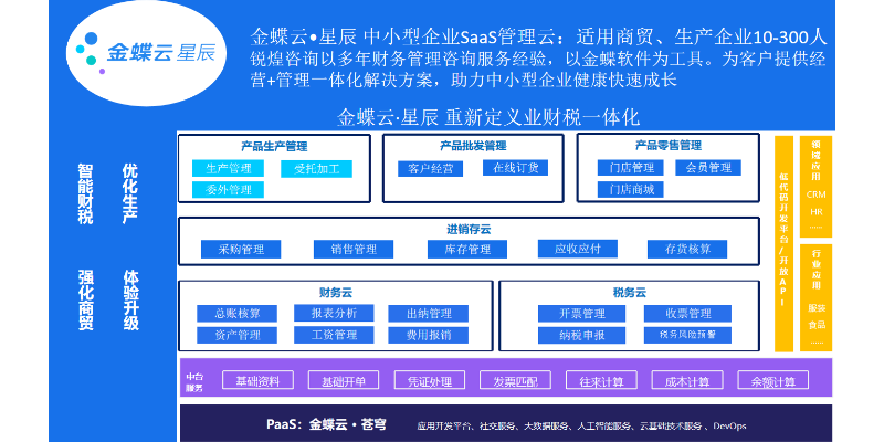 上海会计ERP信息化系统电话多少,ERP信息化系统