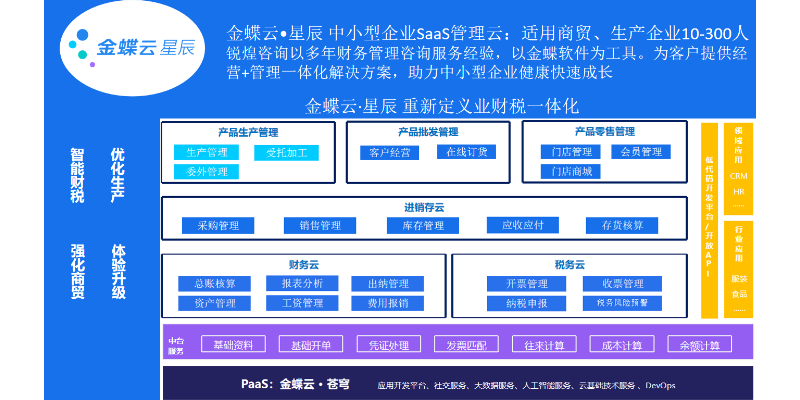 长宁区贸易ERP信息化系统怎么收费