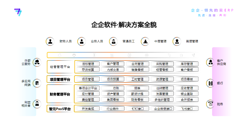 上海贸易ERP信息化系统,ERP信息化系统