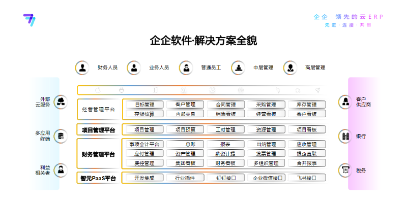 巢湖品牌ERP信息化系统客服电话