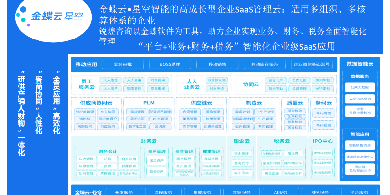 南昌企业ERP信息化系统客服电话