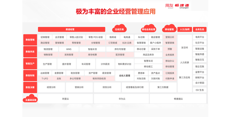 虹口区如何ERP信息化系统报价,ERP信息化系统