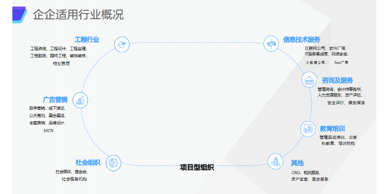 庐江ERP信息化系统优势