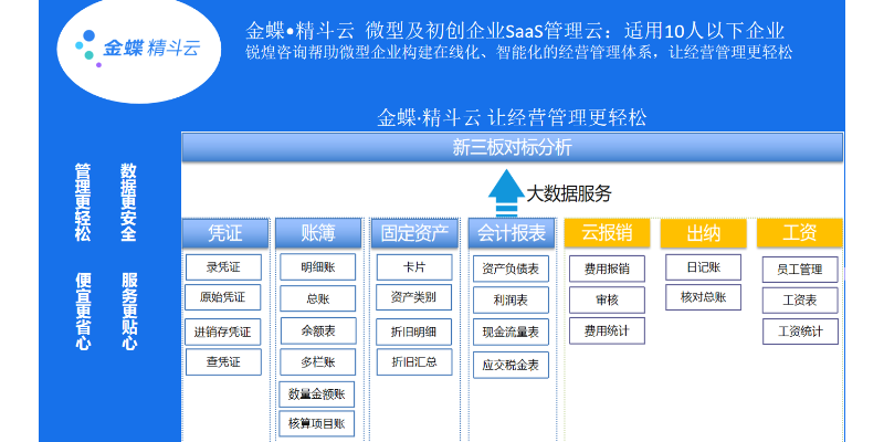 杭州企业ERP信息化系统优势