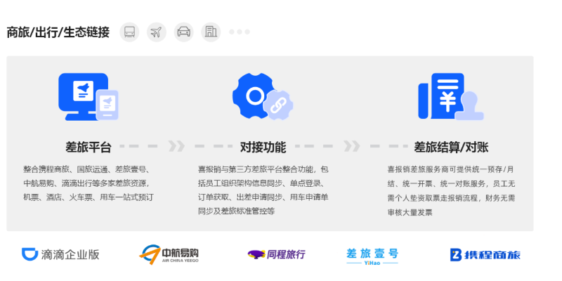 南京本地ERP信息化系统怎么收费,ERP信息化系统