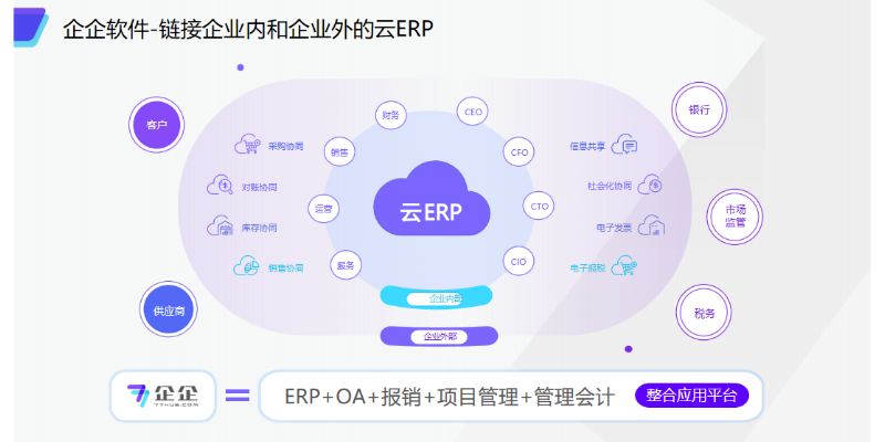 徐汇区综合ERP信息化系统价格查询,ERP信息化系统