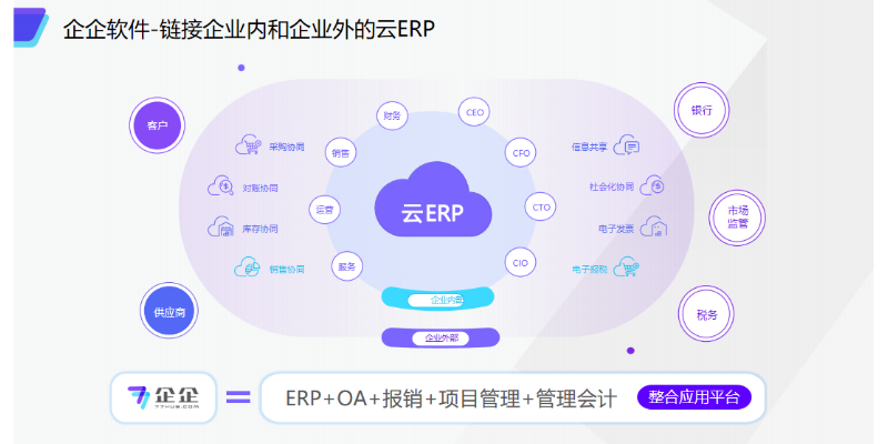 嘉定区贸易ERP信息化系统是什么