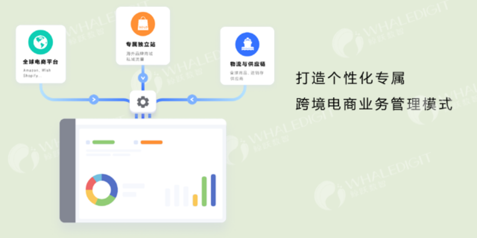 淮南亞馬遜跨境電商erp,跨境電商erp