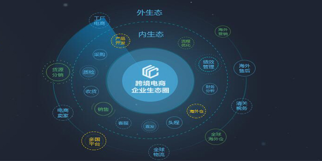 铜陵大卖家定制跨境电商erp销售