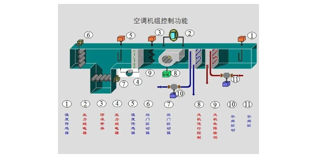 芜湖学校中央空调控制系统采购