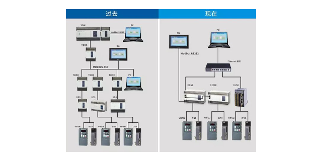 蚌埠工厂PLC控制系统安装