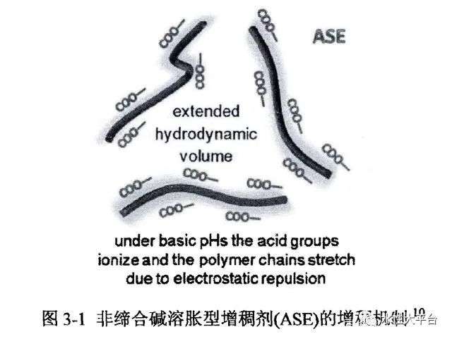 丙烯酸樹脂特性現(xiàn)象，你知道幾個