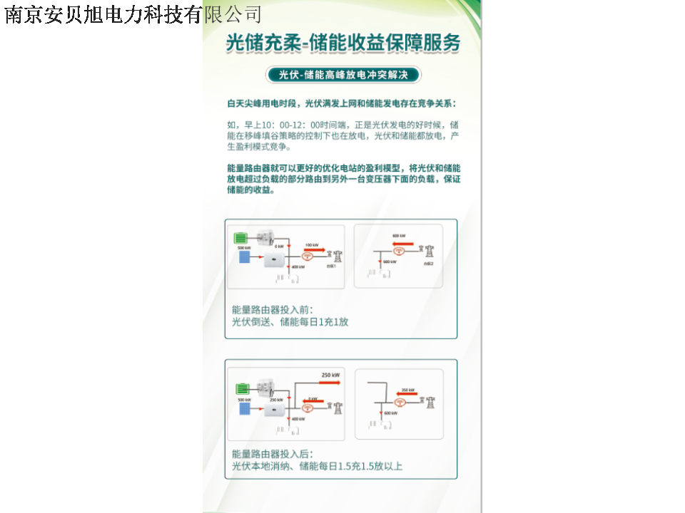 浙江智芯能量路由器