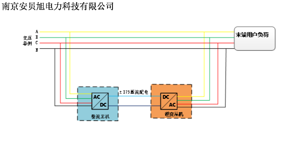 河北户外柔性互联装置定制