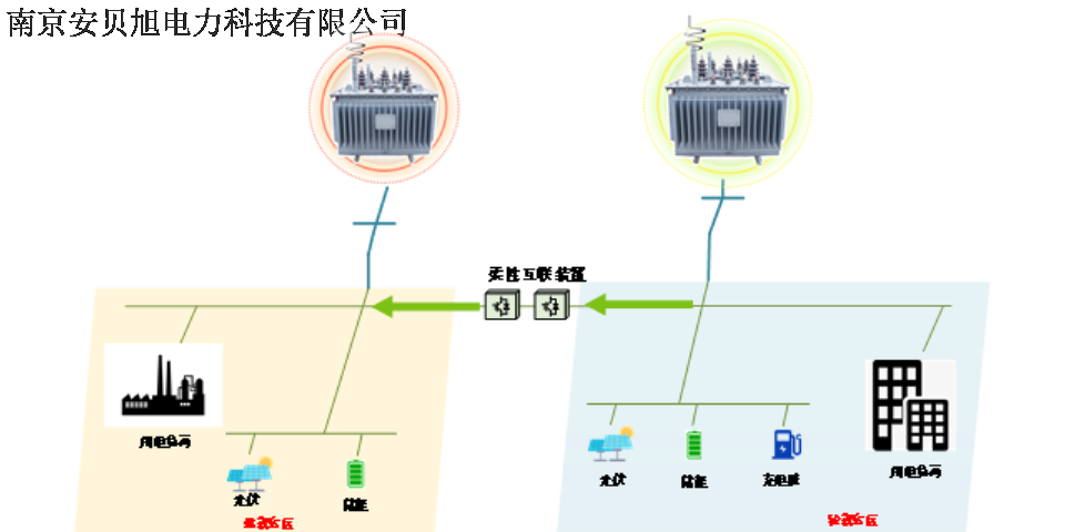 南京户外柔性互联装置替代